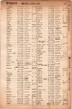 昭和6年6月1日現在大阪電話番号簿 0393ページのサムネイル