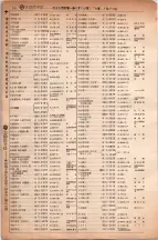 昭和6年6月1日現在大阪電話番号簿 0394ページのサムネイル