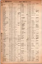 昭和6年6月1日現在大阪電話番号簿 0396ページのサムネイル