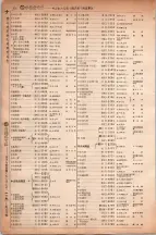 昭和6年6月1日現在大阪電話番号簿 0398ページのサムネイル