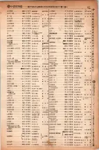昭和6年6月1日現在大阪電話番号簿 0401ページのサムネイル