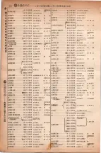 昭和6年6月1日現在大阪電話番号簿 0402ページのサムネイル