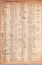 昭和6年6月1日現在大阪電話番号簿 0408ページのサムネイル