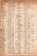 昭和6年6月1日現在大阪電話番号簿 0416ページのサムネイル