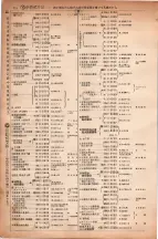 昭和6年6月1日現在大阪電話番号簿 0418ページのサムネイル