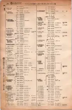 昭和6年6月1日現在大阪電話番号簿 0422ページのサムネイル