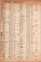 昭和6年6月1日現在大阪電話番号簿 0426ページのサムネイル