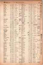 昭和6年6月1日現在大阪電話番号簿 0433ページのサムネイル