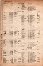 昭和6年6月1日現在大阪電話番号簿 0434ページのサムネイル