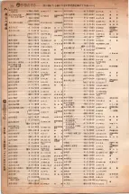 昭和6年6月1日現在大阪電話番号簿 0436ページのサムネイル