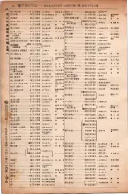 昭和6年6月1日現在大阪電話番号簿 0440ページのサムネイル