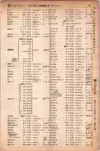 昭和6年6月1日現在大阪電話番号簿 0441ページのサムネイル