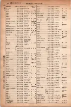 昭和6年6月1日現在大阪電話番号簿 0444ページのサムネイル