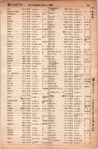 昭和6年6月1日現在大阪電話番号簿 0445ページのサムネイル