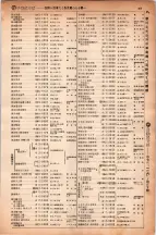 昭和6年6月1日現在大阪電話番号簿 0447ページのサムネイル
