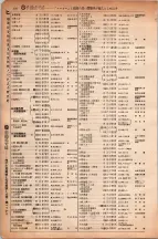 昭和6年6月1日現在大阪電話番号簿 0450ページのサムネイル