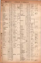 昭和6年6月1日現在大阪電話番号簿 0453ページのサムネイル