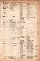 昭和6年6月1日現在大阪電話番号簿 0454ページのサムネイル