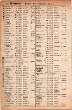 昭和6年6月1日現在大阪電話番号簿 0455ページのサムネイル