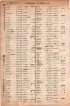 昭和6年6月1日現在大阪電話番号簿 0457ページのサムネイル