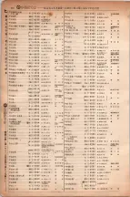 昭和6年6月1日現在大阪電話番号簿 0459ページのサムネイル