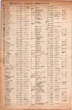 昭和6年6月1日現在大阪電話番号簿 0461ページのサムネイル