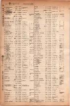 昭和6年6月1日現在大阪電話番号簿 0465ページのサムネイル
