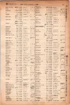 昭和6年6月1日現在大阪電話番号簿 0466ページのサムネイル