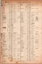 昭和6年6月1日現在大阪電話番号簿 0469ページのサムネイル
