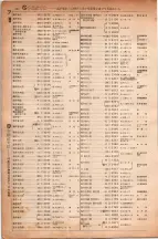 昭和6年6月1日現在大阪電話番号簿 0473ページのサムネイル