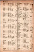 昭和6年6月1日現在大阪電話番号簿 0478ページのサムネイル