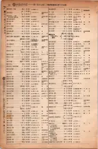 昭和6年6月1日現在大阪電話番号簿 0479ページのサムネイル