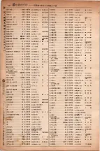 昭和6年6月1日現在大阪電話番号簿 0481ページのサムネイル