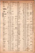 昭和6年6月1日現在大阪電話番号簿 0482ページのサムネイル
