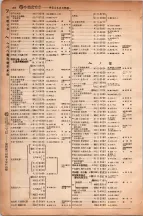 昭和6年6月1日現在大阪電話番号簿 0483ページのサムネイル