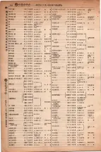 昭和6年6月1日現在大阪電話番号簿 0489ページのサムネイル