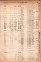 昭和6年6月1日現在大阪電話番号簿 0494ページのサムネイル