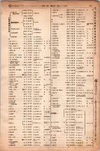昭和6年6月1日現在大阪電話番号簿 0522ページのサムネイル
