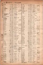 昭和6年6月1日現在大阪電話番号簿 0537ページのサムネイル