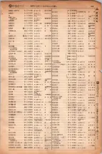 昭和6年6月1日現在大阪電話番号簿 0538ページのサムネイル