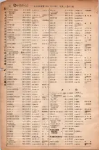 昭和6年6月1日現在大阪電話番号簿 0539ページのサムネイル
