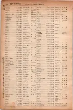 昭和6年6月1日現在大阪電話番号簿 0543ページのサムネイル