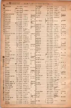昭和6年6月1日現在大阪電話番号簿 0545ページのサムネイル