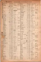 昭和6年6月1日現在大阪電話番号簿 0549ページのサムネイル