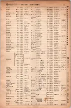 昭和6年6月1日現在大阪電話番号簿 0556ページのサムネイル