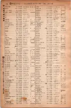 昭和6年6月1日現在大阪電話番号簿 0557ページのサムネイル