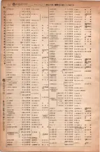 昭和6年6月1日現在大阪電話番号簿 0559ページのサムネイル