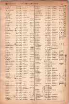 昭和6年6月1日現在大阪電話番号簿 0560ページのサムネイル