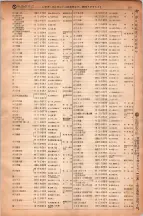 昭和6年6月1日現在大阪電話番号簿 0562ページのサムネイル