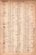 昭和6年6月1日現在大阪電話番号簿 0564ページのサムネイル
